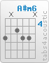 Chord A#m6 (6,x,5,6,6,x)